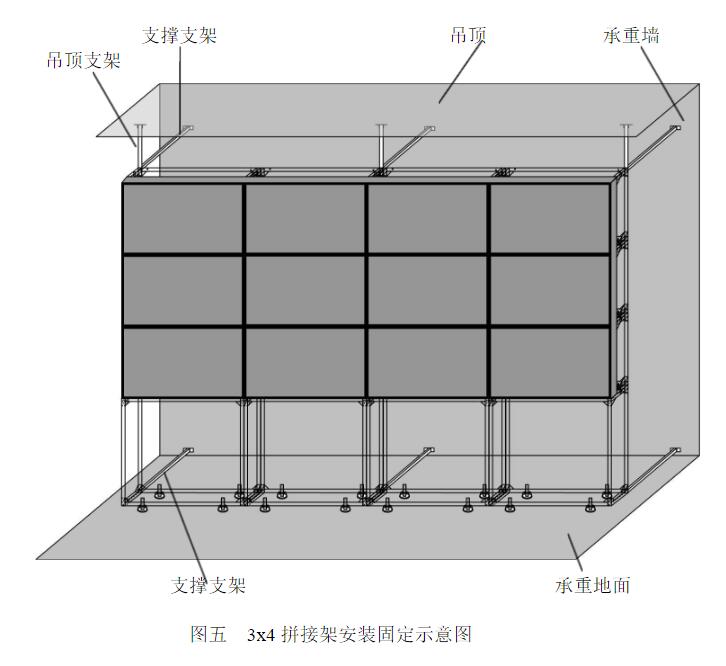 拼接屏底座、拼接屏框架及屏体的安装图解说明