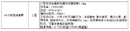 拼接屏最佳分辨率设置