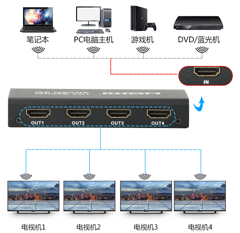 不同的输入信号源与拼接屏中控设备的选择