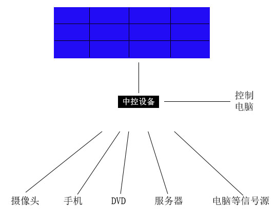 拼接屏需要哪些设备和材料