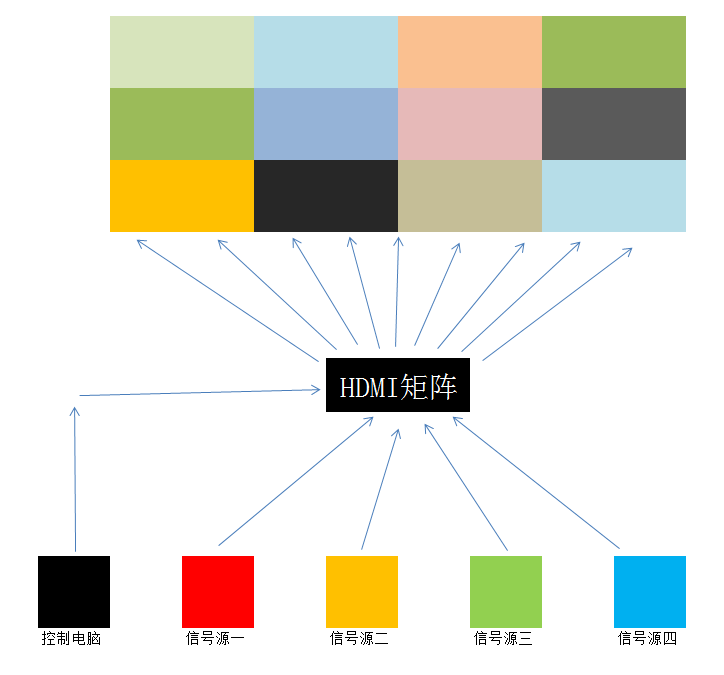 HDMI高清矩阵怎么连接拼接屏？hdmi矩阵怎么用