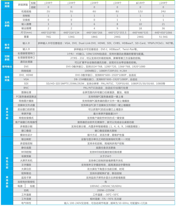 多屏拼接处理器的简介、特点及应用范围