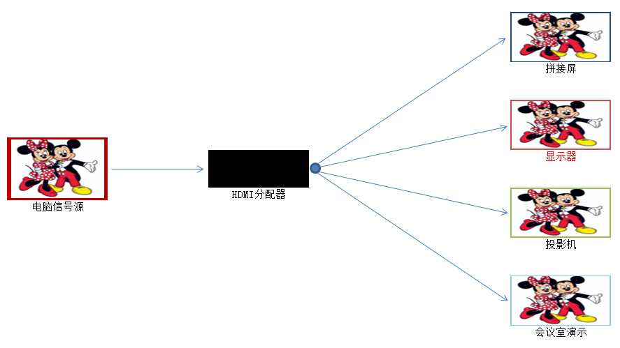 hdmi分配器怎么用于拼接屏,分配器怎么用（图解）