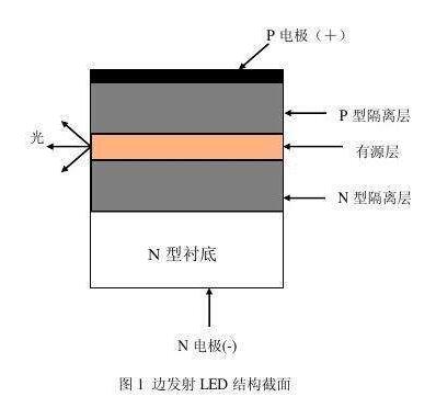 液晶拼接屏Led背发光显示技术与原理！