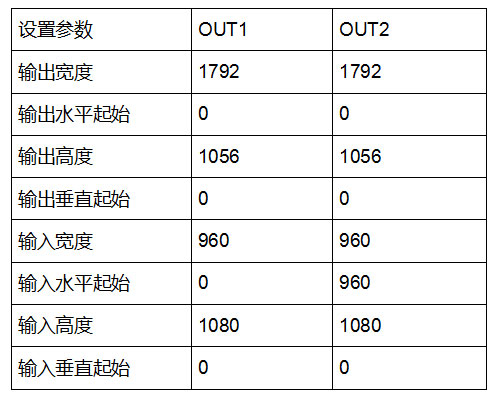 LVP404的两个输出端口参数设置