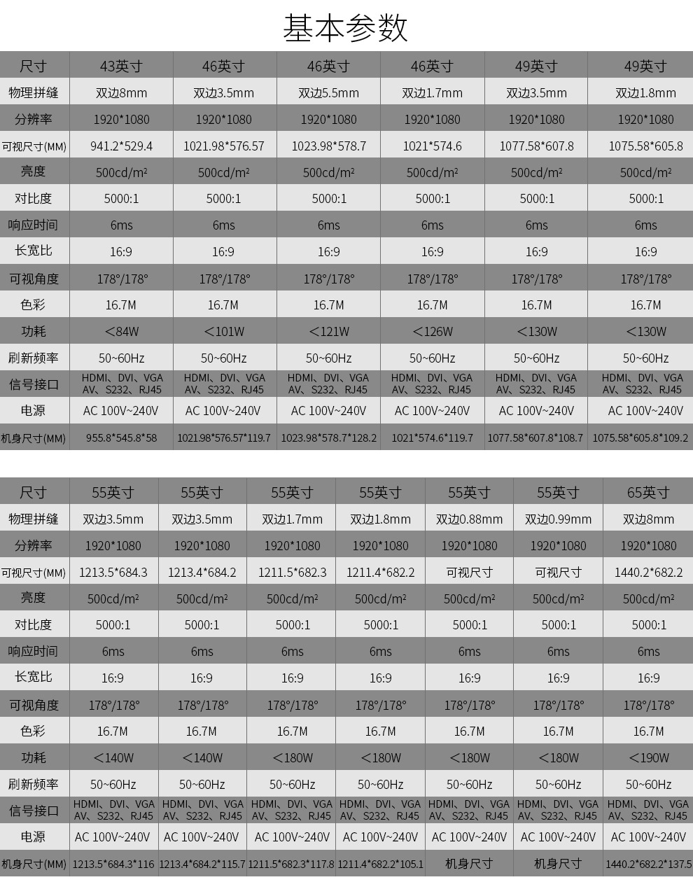 55寸京东方原装拼接屏0.99mm拼缝700cd/㎡规格参数