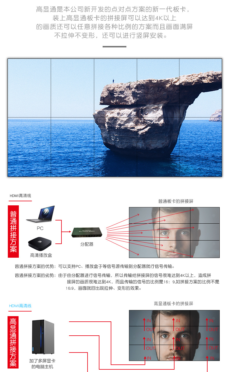 55寸LG原装拼接屏1.8mm拼缝700cd/㎡规格参数