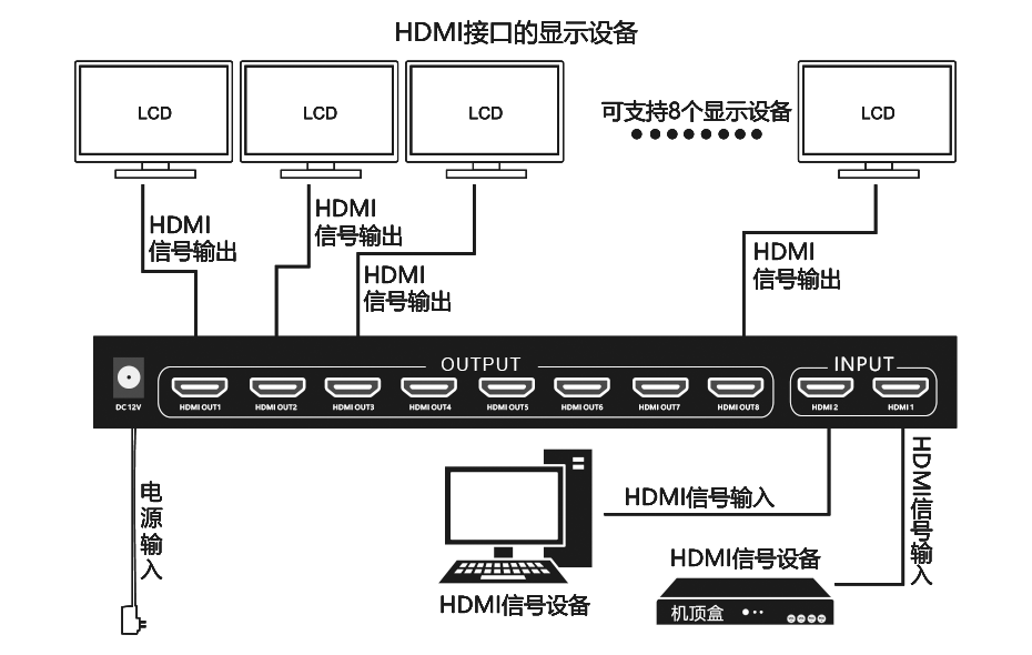 HDMI分配器(218H)连接使用教程（连接示意图、特点介绍）