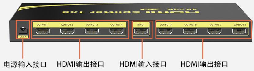 1进8出HDMI分配器接口说明图