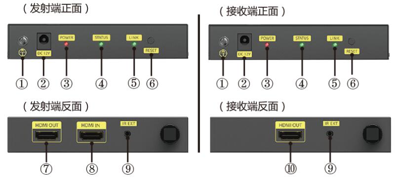 无线HDMI延长器WE100接口说明