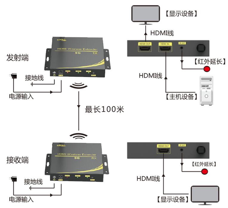 无线HDMI延长器WE100连接示意图