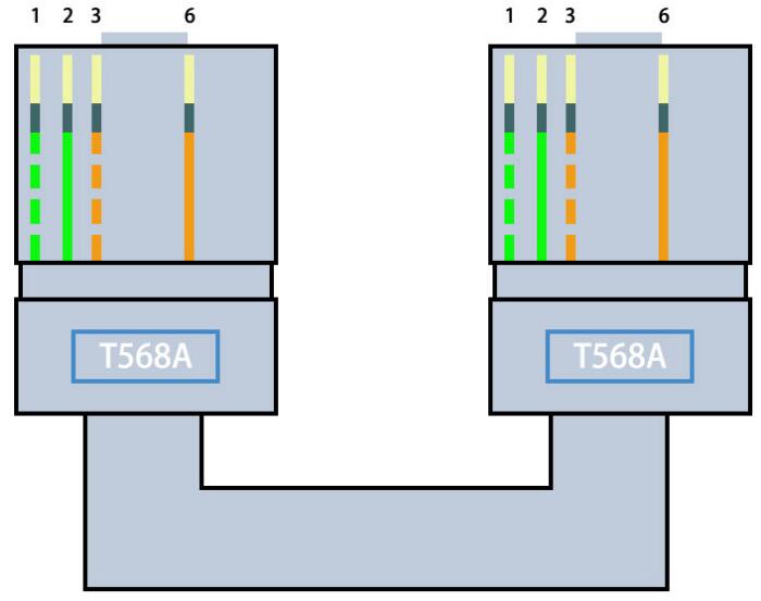 双T568A接法