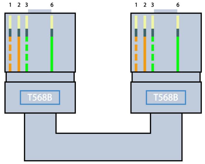 双T568B接法-图