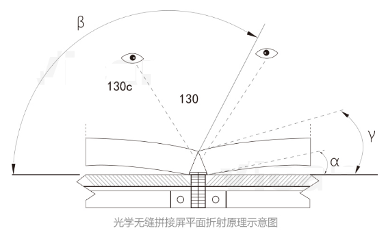 光学无缝拼接屏平面折射原理示意图