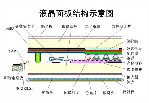 拼接屏和LED屏面板结构上的区别及应用范围