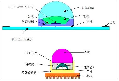 LED屏灯珠面板结构示意图