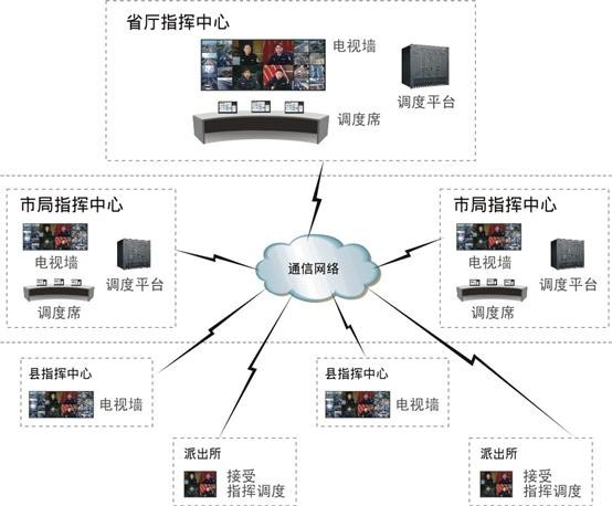 110指挥中心液晶拼接大屏功能介绍