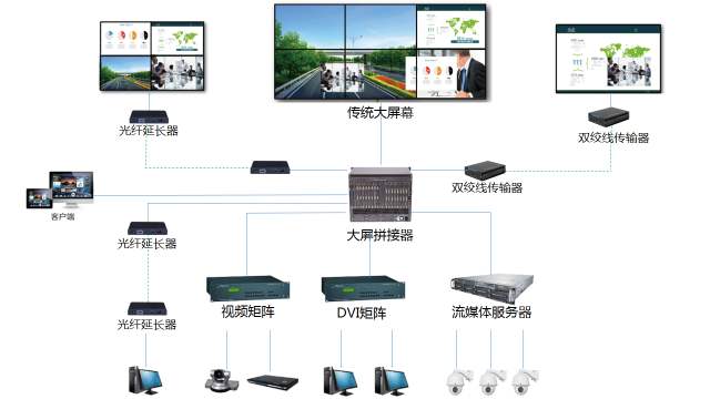 什么是大屏拼接技术？