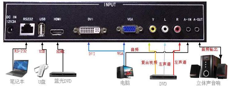 液晶拼接屏音频功能在安防领域的重要性