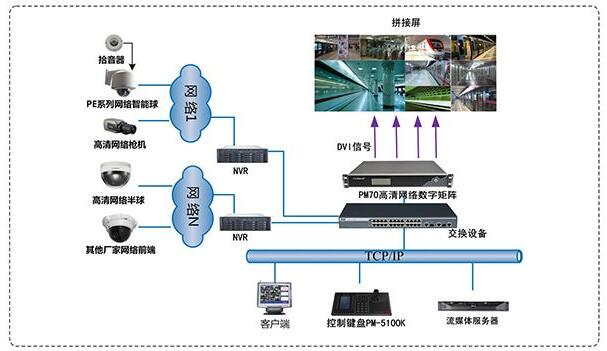 液晶拼接屏音频功能在安防领域的重要性