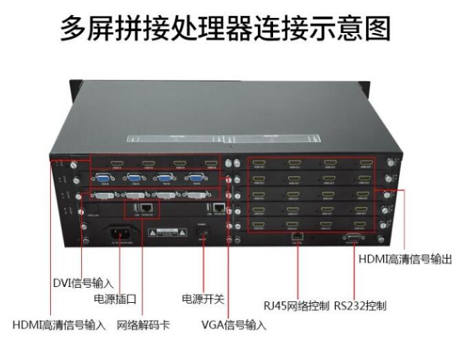 多屏拼接处理器连接示意图