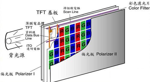 LCD屏驱动电路工作原理图解分析