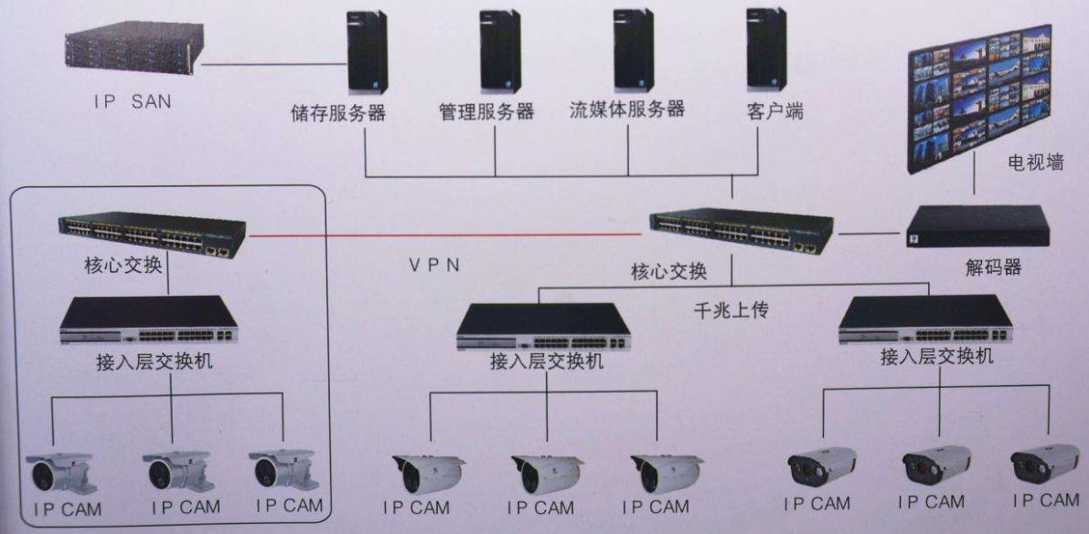 视频监控系统上墙及矩阵控制拼接屏的办法