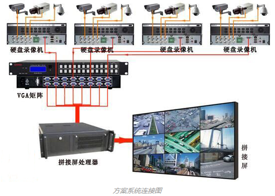 方案系统连接图