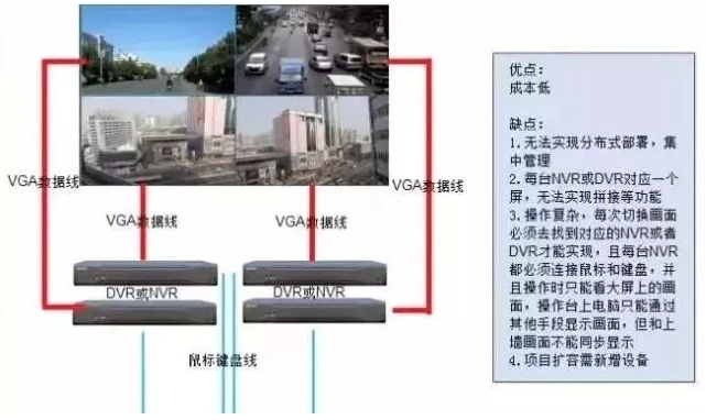 拼接屏在监控系统中的经典设计方案图文解析