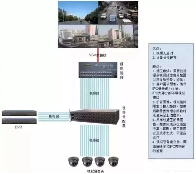 拼接屏在监控系统中的经典设计方案图文解析