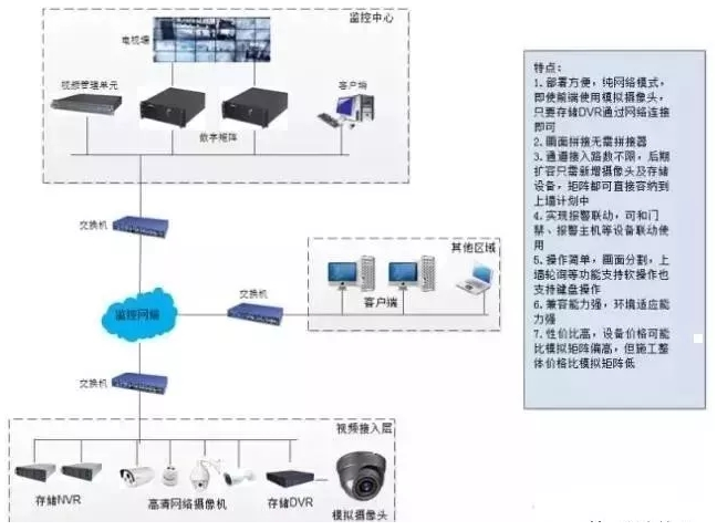 拼接屏在监控系统中的经典设计方案图文解析