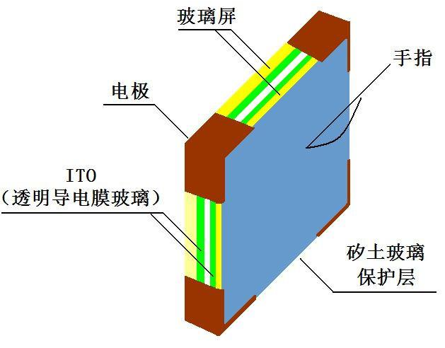 触摸式拼接屏的优点，触摸式拼接屏的五大优点分析