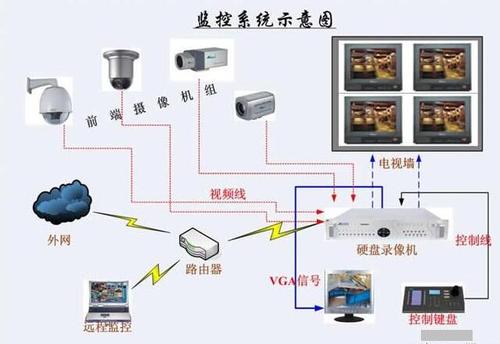 监控摄像机液晶拼接屏作用及优势介绍