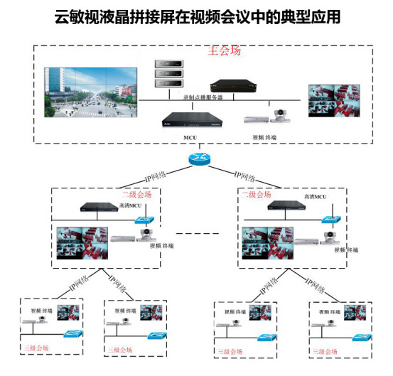 拼接屏方案实施示意图