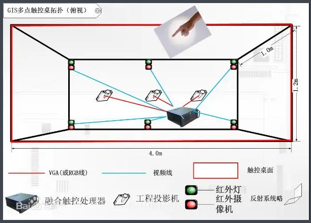 拼接屏GIS多点触控桌拓扑(俯视图)