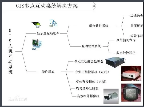 拼接屏GIS多点互动桌统解决方案