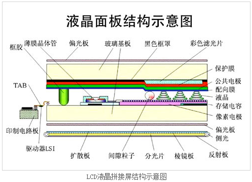 DLP拼接屏和液晶拼接屏区别,怎么选择？