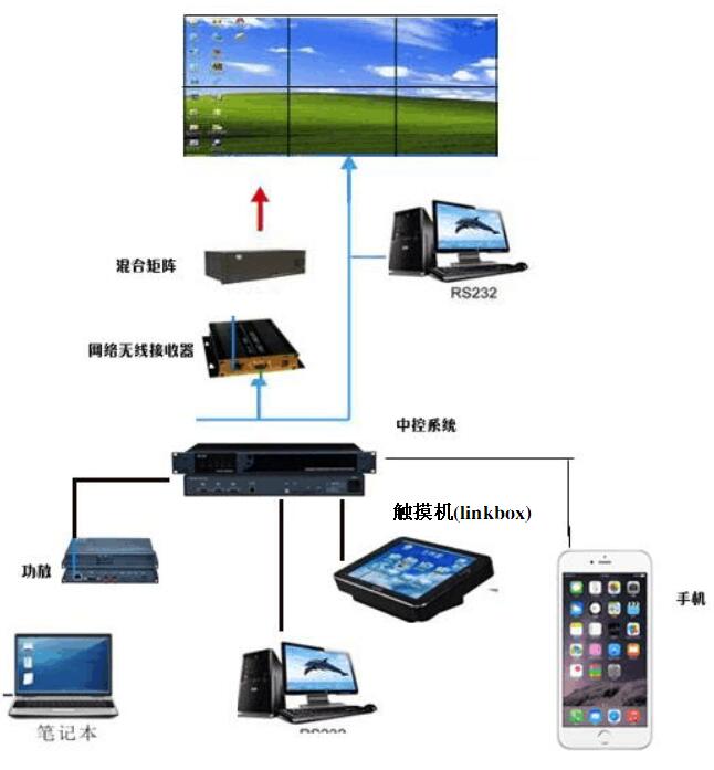 60寸3拼3超窄边液晶拼接屏设计方案