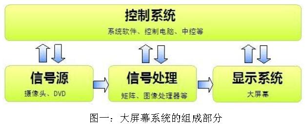 60寸3拼3超窄边液晶拼接屏设计方案