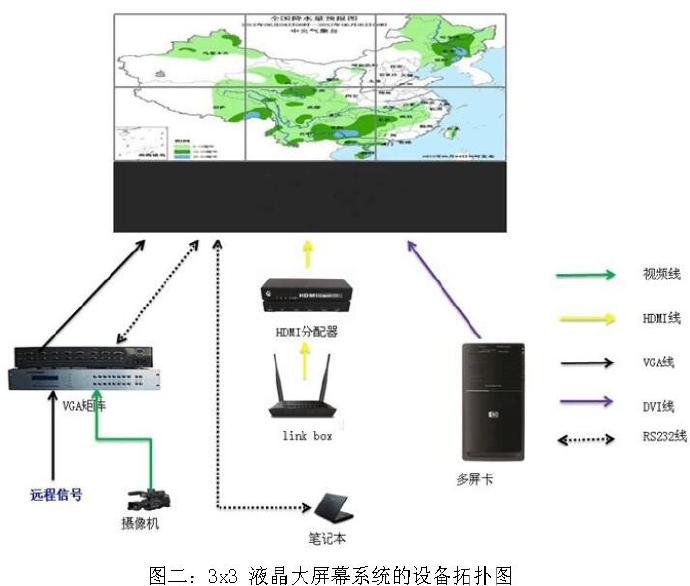 60寸3拼3超窄边液晶拼接屏设计方案