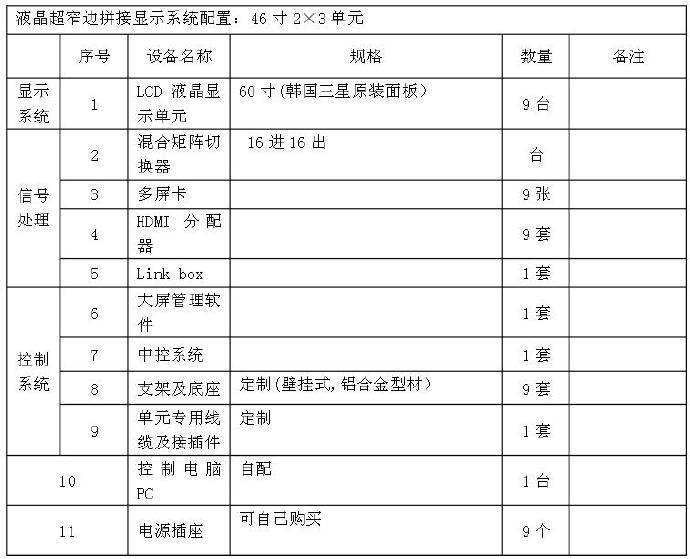 60寸3拼3超窄边液晶拼接屏设计方案