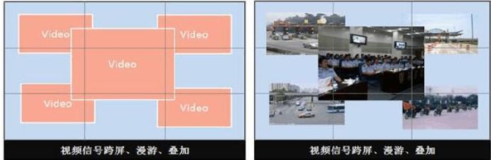 60寸3拼3超窄边液晶拼接屏设计方案