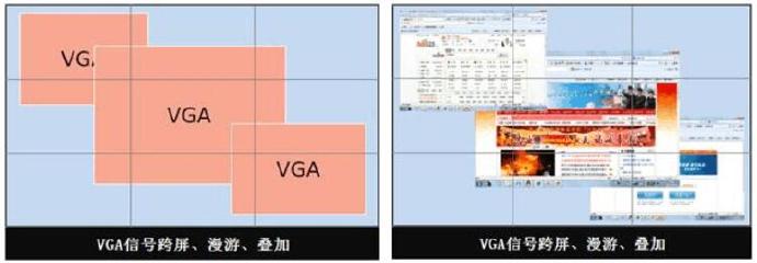 60寸3拼3超窄边液晶拼接屏设计方案