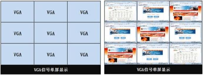 60寸3拼3超窄边液晶拼接屏设计方案