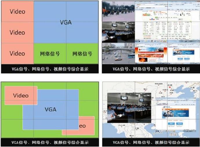 60寸3拼3超窄边液晶拼接屏设计方案