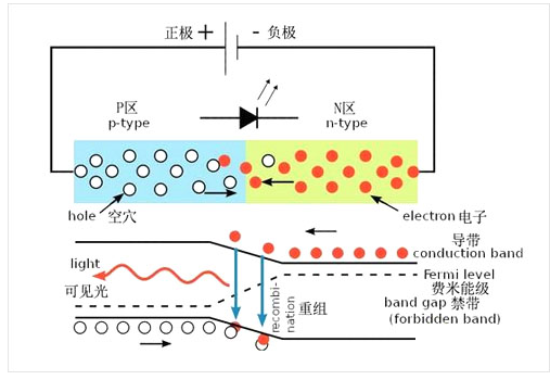 led大屏和无缝拼接屏哪个好