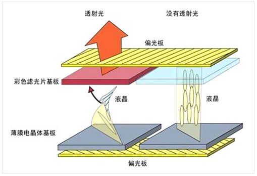 led大屏和无缝拼接屏哪个好