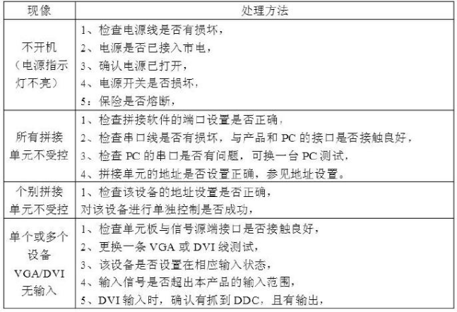 55寸超窄边拼接屏触摸屏故障及处理方法