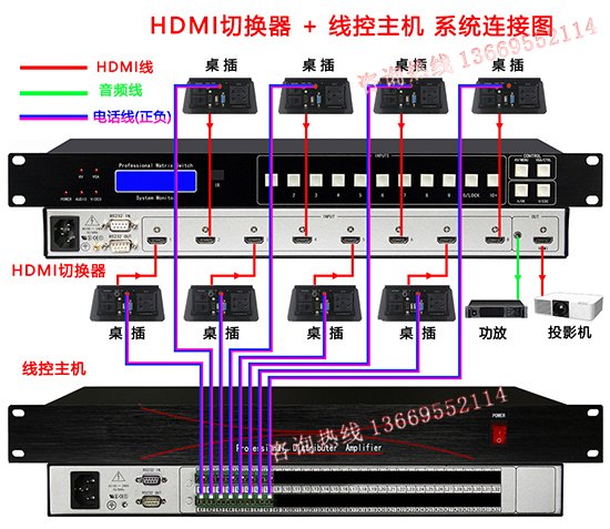 线控+切换器连接图