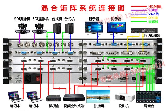 矩阵连接图